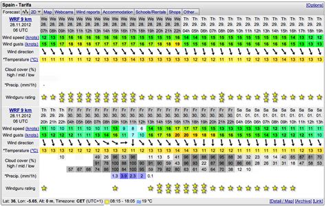 Hanstholm Wind Forecast: wind speed & gusts .